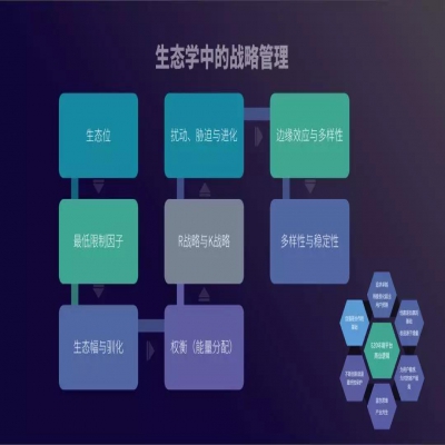 一文看懂水業發展20年歷程