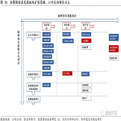 深度：危廢2.0時代將至 水泥窯協同處置化解行業核心痛點